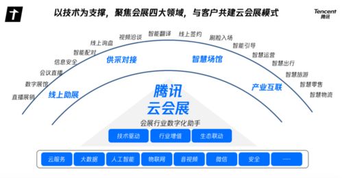 騰訊的背水一戰(zhàn) 從沒有夢(mèng)想到會(huì)展云的突圍